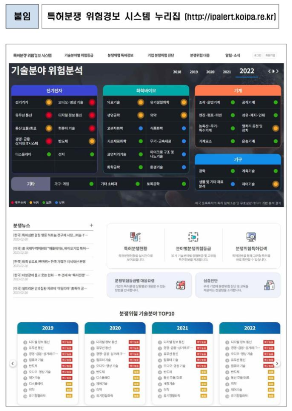 韩国开通“专利纠纷风险预警系统”（ipalert.koipa.re.kr）